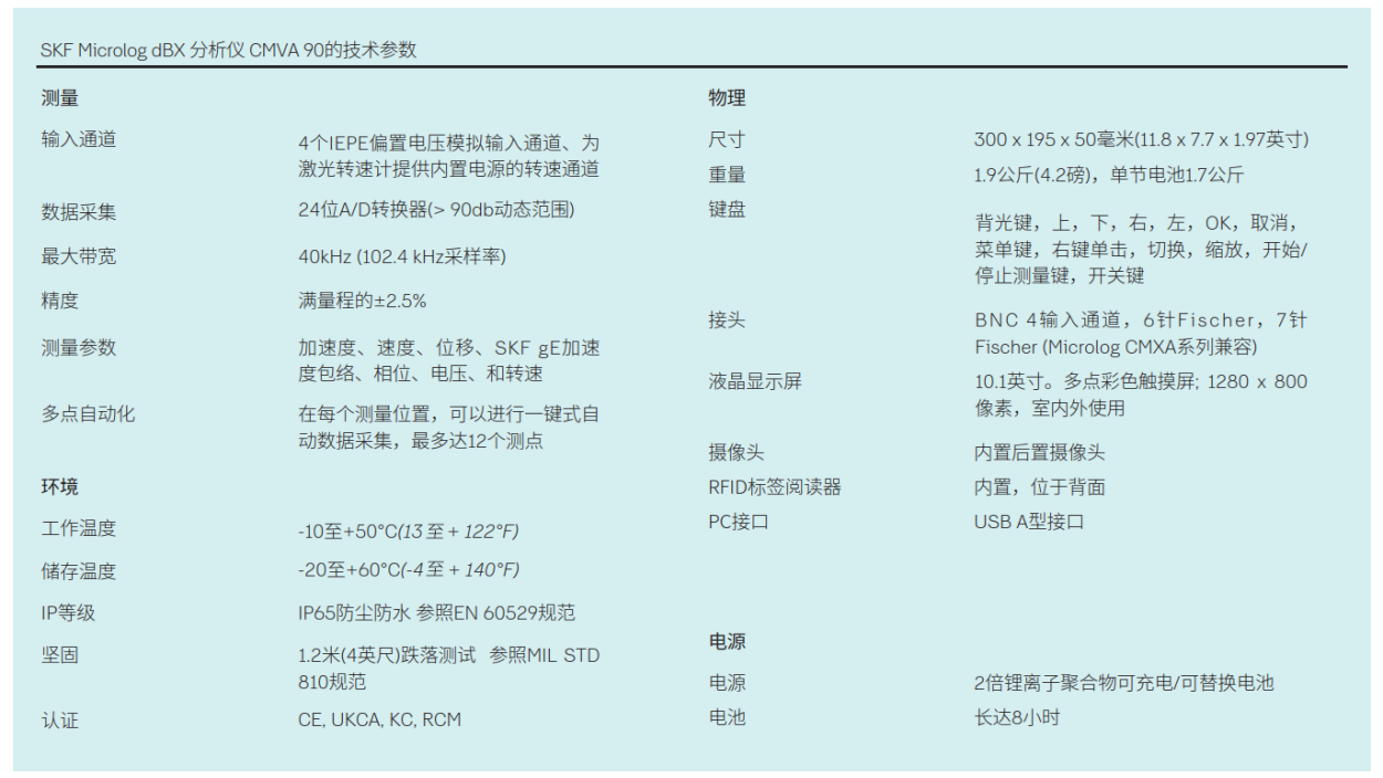 SKF Microlog dBX 90振動分析儀4通道技術參數.png